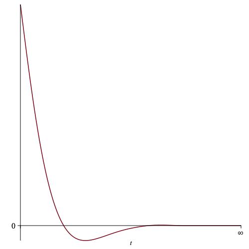 graph of 4th integral, exp(-t)cos(t)