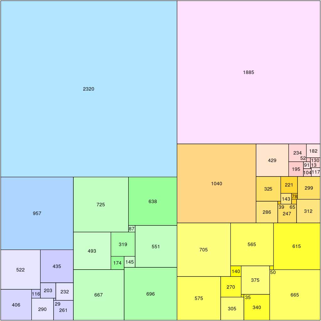 The smallest squared square